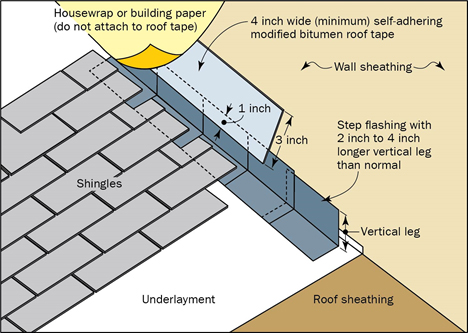 Topper Roofing